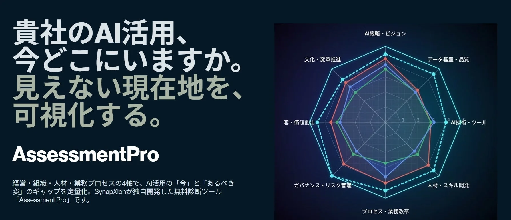 AI活用、今どこにいますか。見えない現在地を、可視化する。AssessmentPro