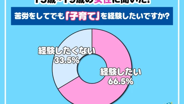 令和の若者女性に聞いた！「子育て」への本音調査で見えた意外な価値観とは？
