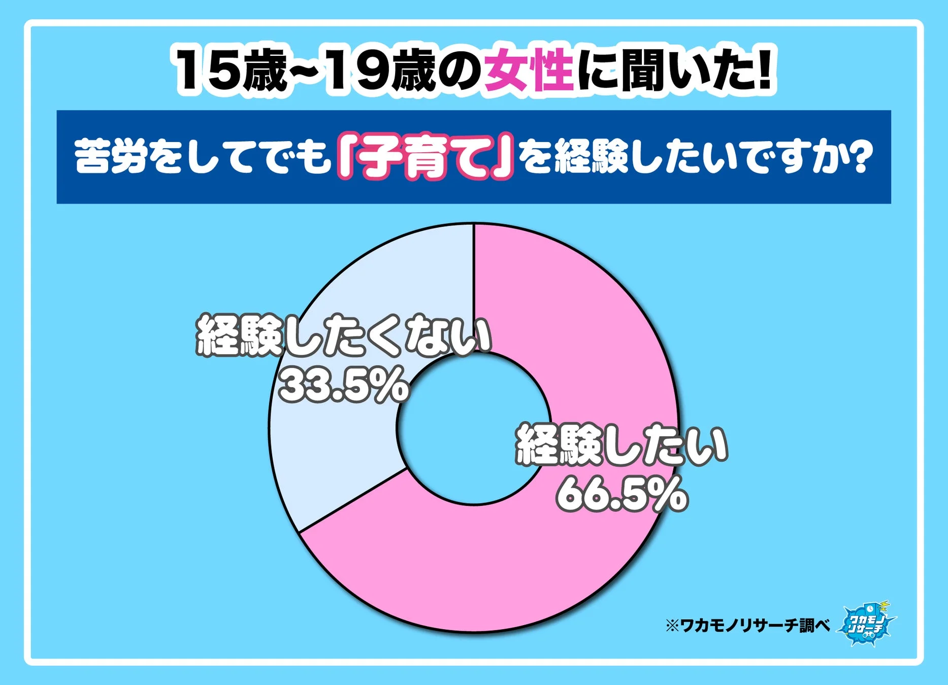 子育て経験の意欲