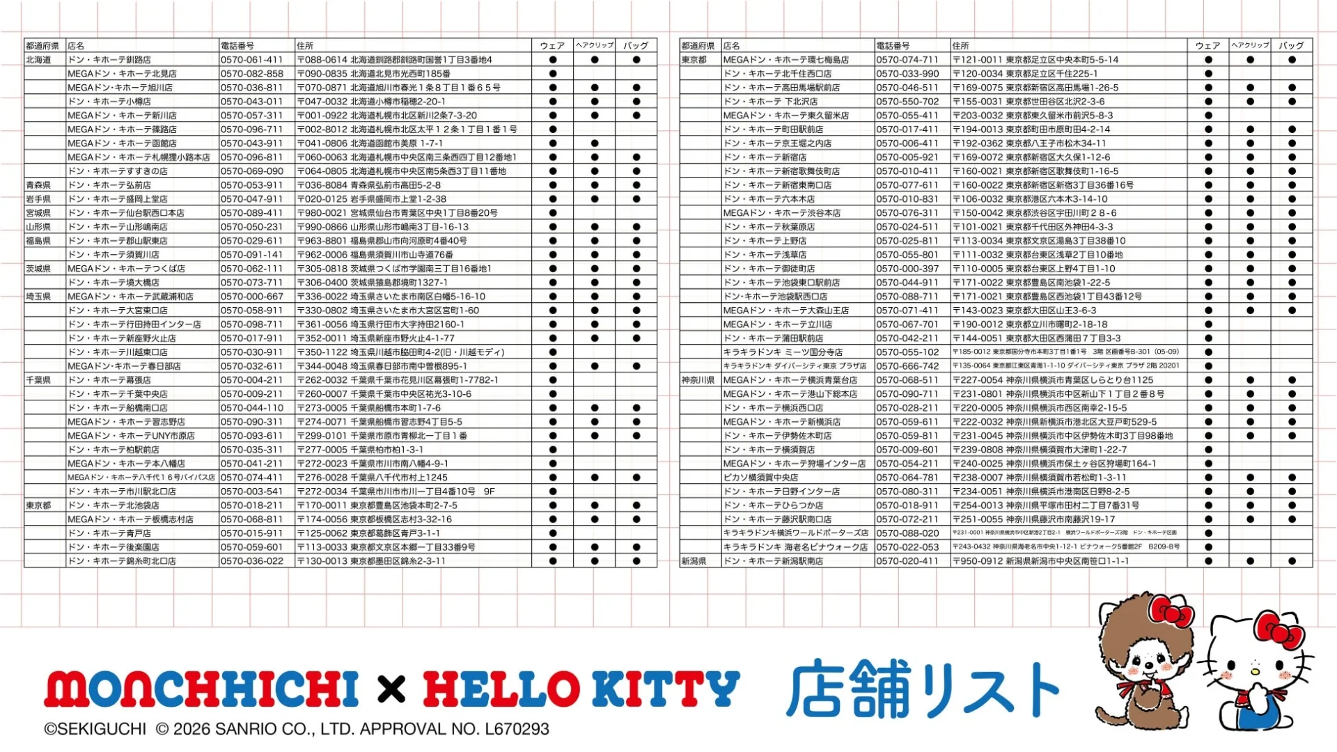 モンチッチ×ハローキティ 取り扱い店舗リスト1
