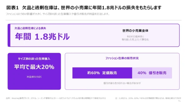 世界の小売業、年間1.8兆ドル損失の危機！A.T. カーニーが指摘する「欠品・過剰在庫」問題と「統合計画」の鍵