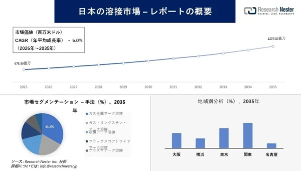 日本の溶接市場が大変革！AIとロボットが牽引する未来の製造業に注目