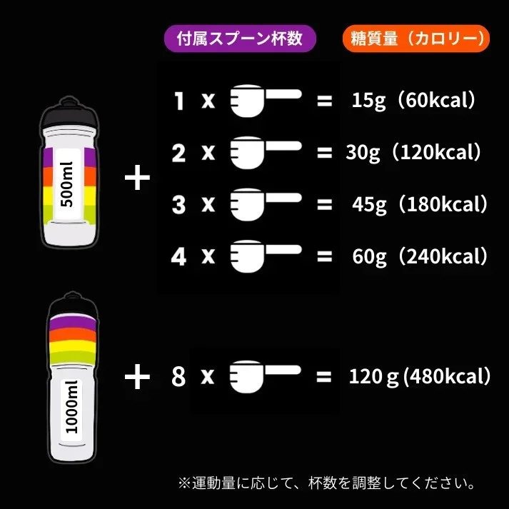 摂取目安の図解