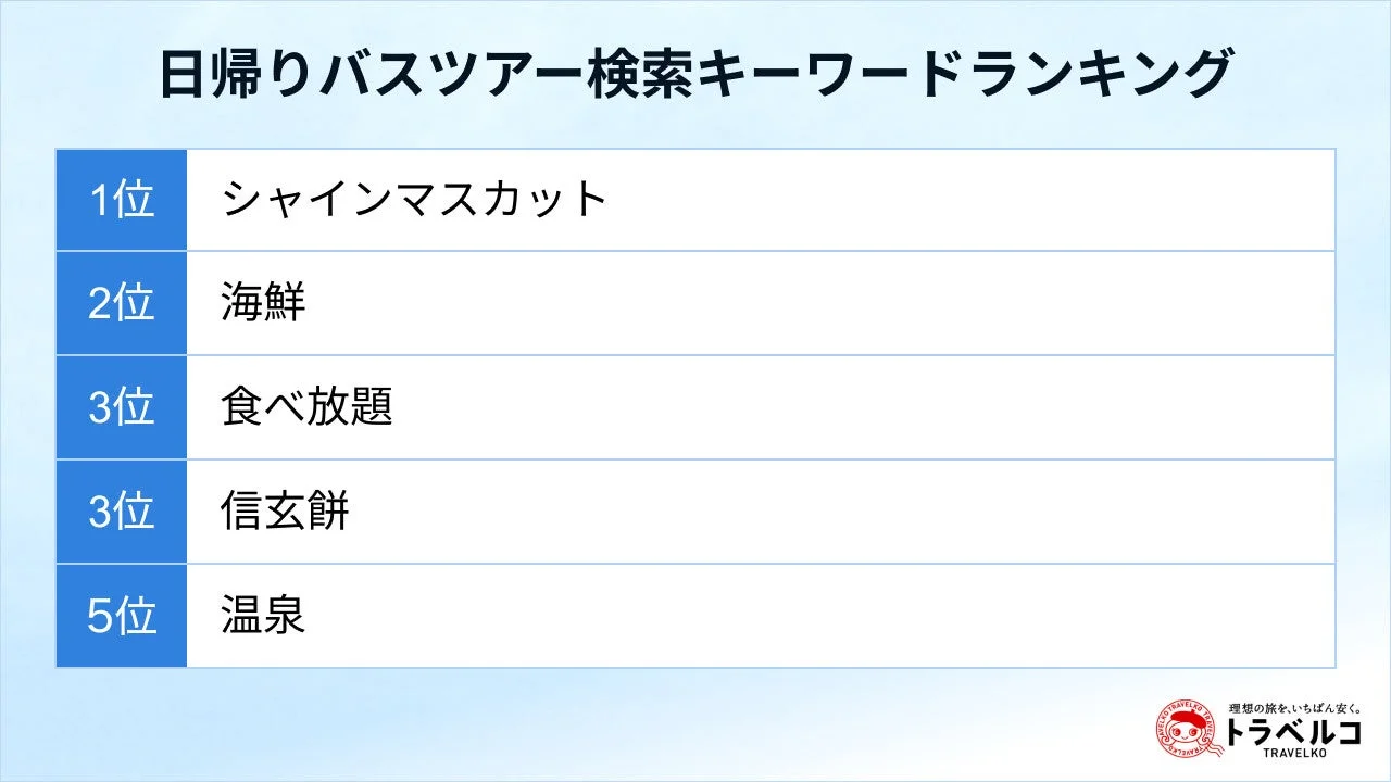 日帰りバスツアー検索キーワードランキング