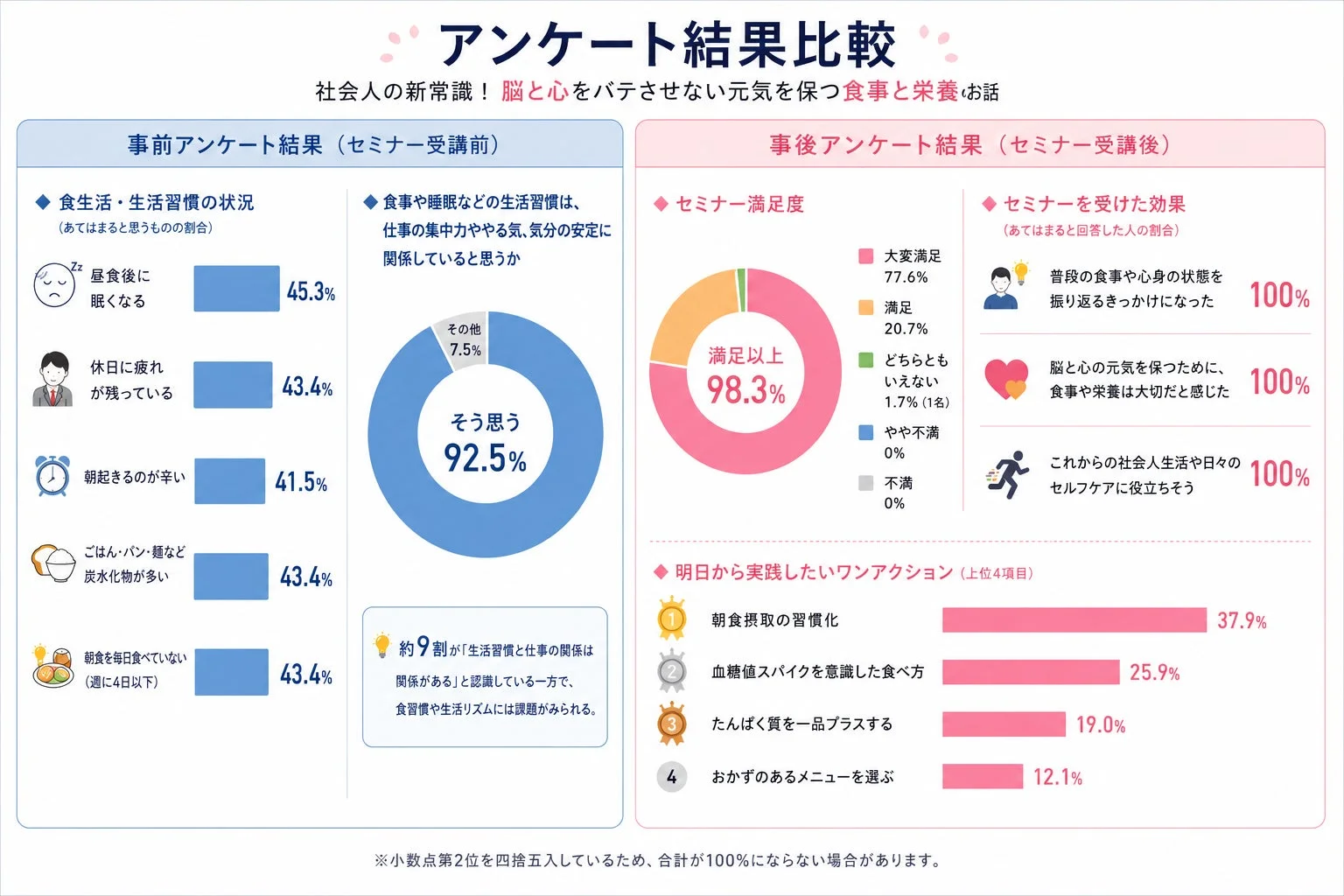 アンケート結果比較