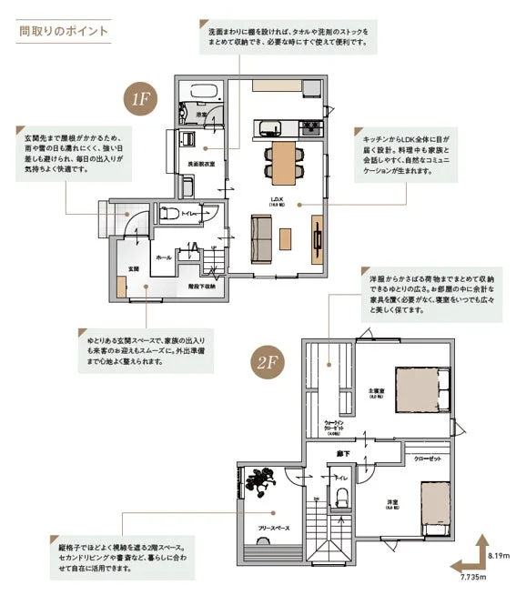 2階建て住宅の間取り図と、各スペースのポイント