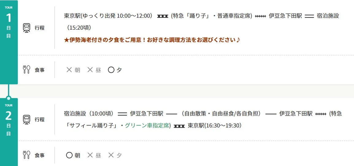 2日間の旅行行程を示す図