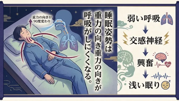 「眠れない」その悩み、実は“睡眠中の呼吸の弱さ”が原因だった？新常識が話題に