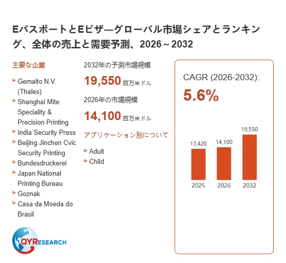 EパスポートとEビザの世界市場予測データ