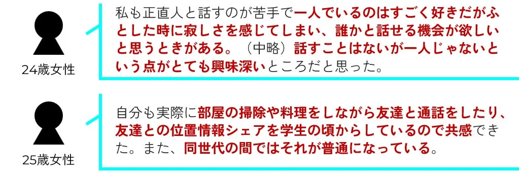 24歳女性と25歳女性の自由回答コメント