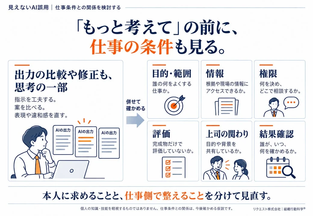 AI活用において「もっと考えて」と求める前に、仕事の条件を見直す重要性を提示。AI出力の比較・修正も思考の一部とし、目的、情報、権限、評価、上司の関わり、結果確認の6項目を検討。個人に求めることと仕事側で整えることを区別する指針。