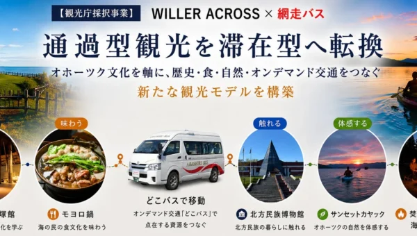 北海道網走に新観光モデル誕生！「約1,300年前のオホーツク人の一日」を追体験する滞在型ツアーが2026年秋からスタート