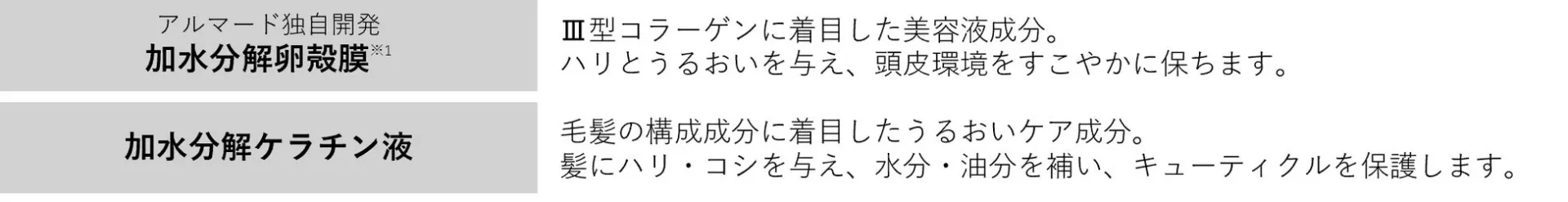 加水分解卵殻膜と加水分解ケラチンの美容効果