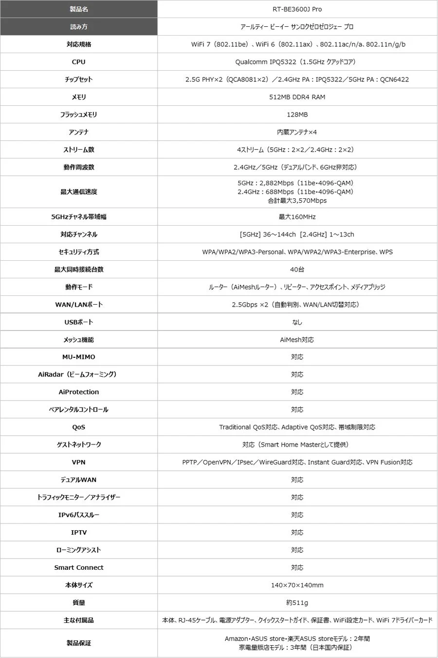 製品スペック