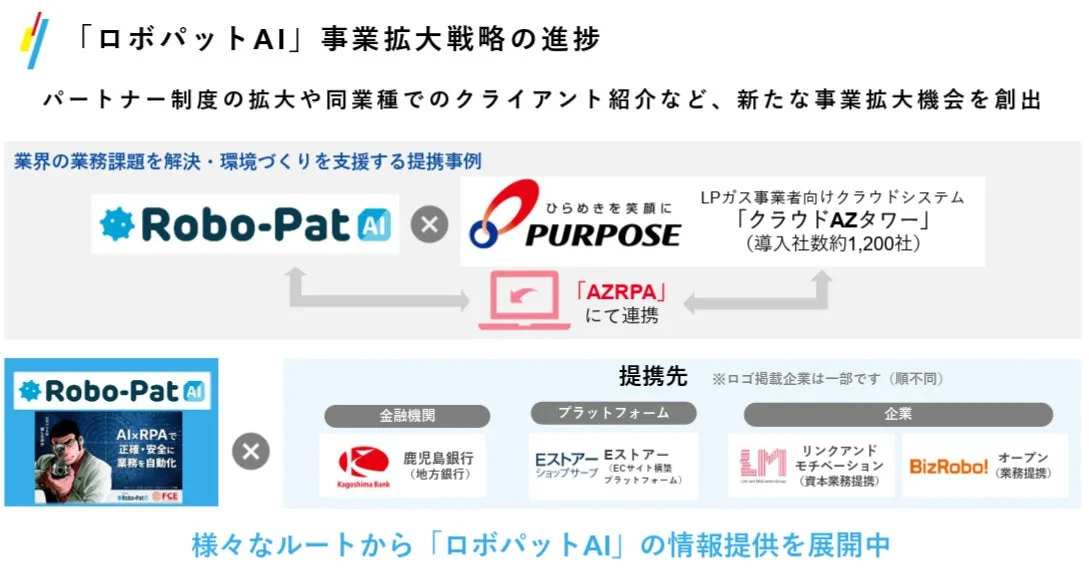 ロボパットAI 事業拡大戦略の進捗
