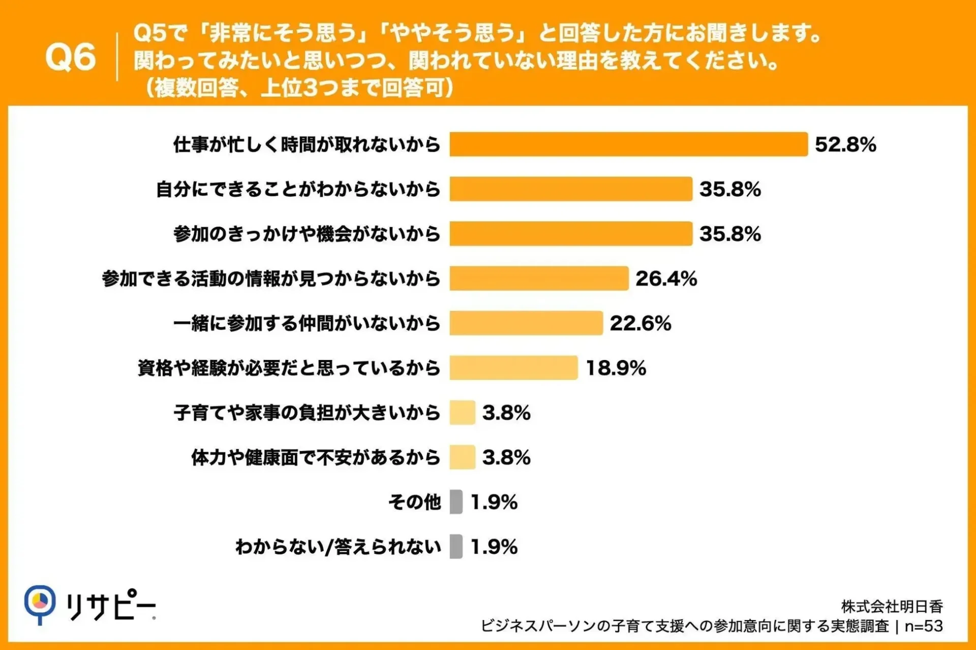 子育て支援に関われない理由