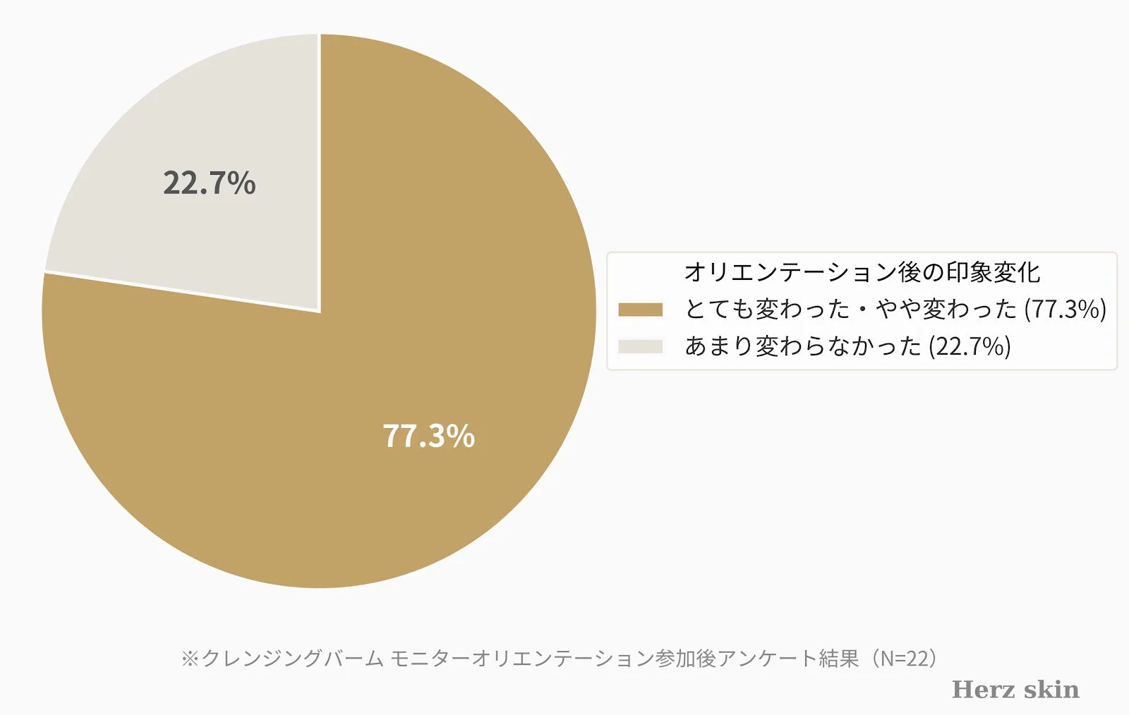 モニターアンケート結果