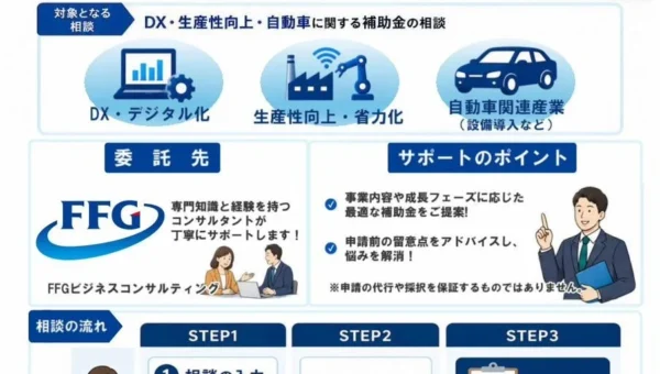 福岡県が中小企業向け「補助金コンシェルジュ」を新設！最適な補助金を“目利き”し、企業の成長を強力サポート