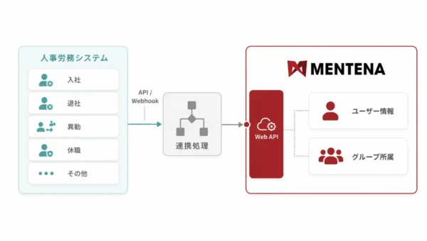 工場管理システム「MENTENA」がセキュリティとガバナンスを強化！人事労務連携でアカウント管理を自動化