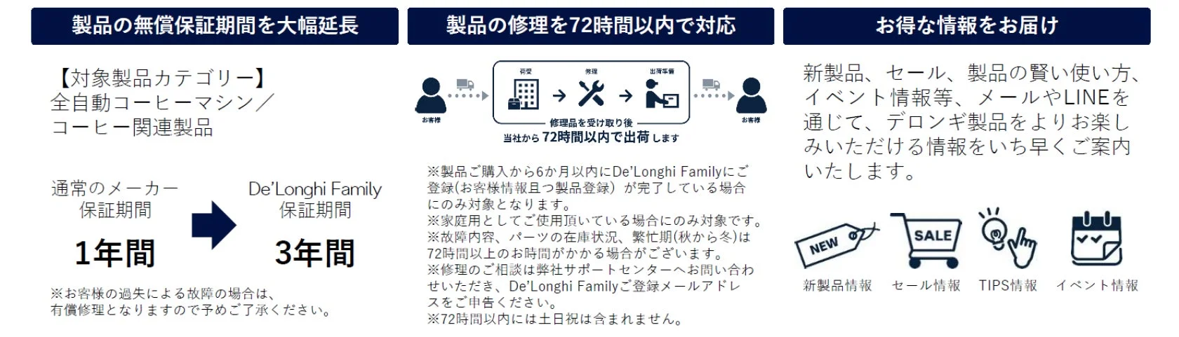 De’Longhi Familyの特典