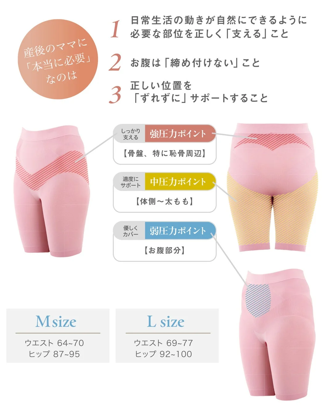 部位ごとの圧力設計