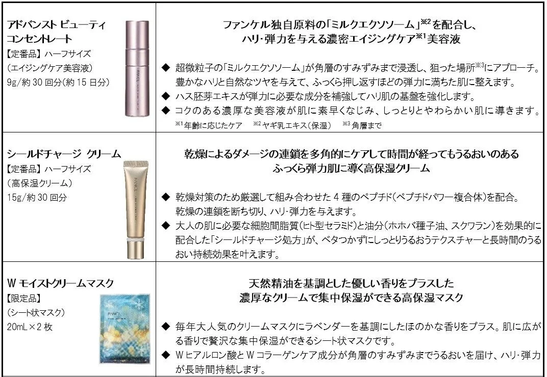 アイテム詳細1