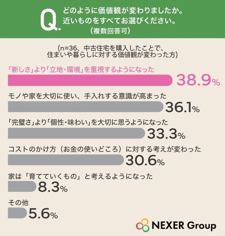 どのように価値観が変わりましたか。