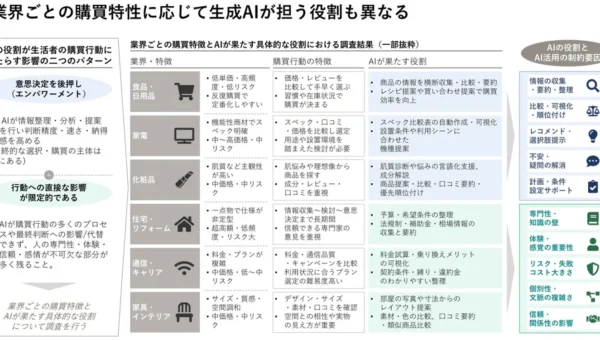 AIが「意思決定の伴走者」に進化！Hakuhodo DY ONEとMagicx consultingが企業変革支援を強化