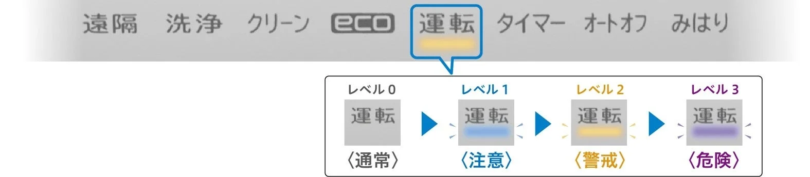 高低温みまもりアラートの表示例