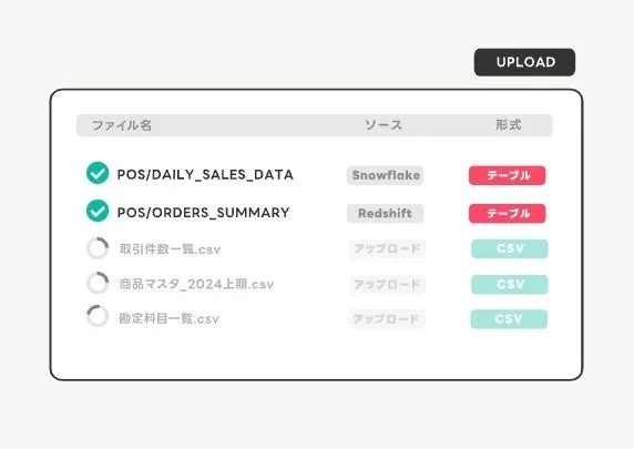 データ連携システムのファイル管理画面