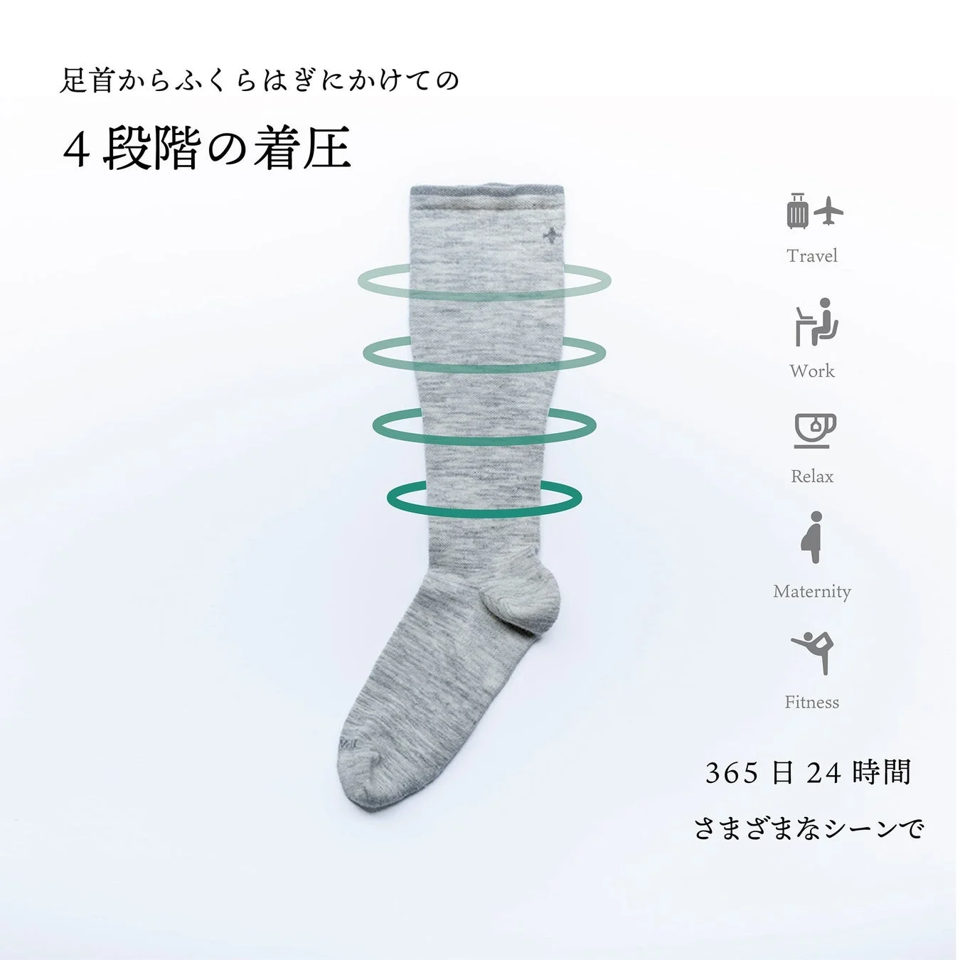 着圧ソックスの特長を示す図