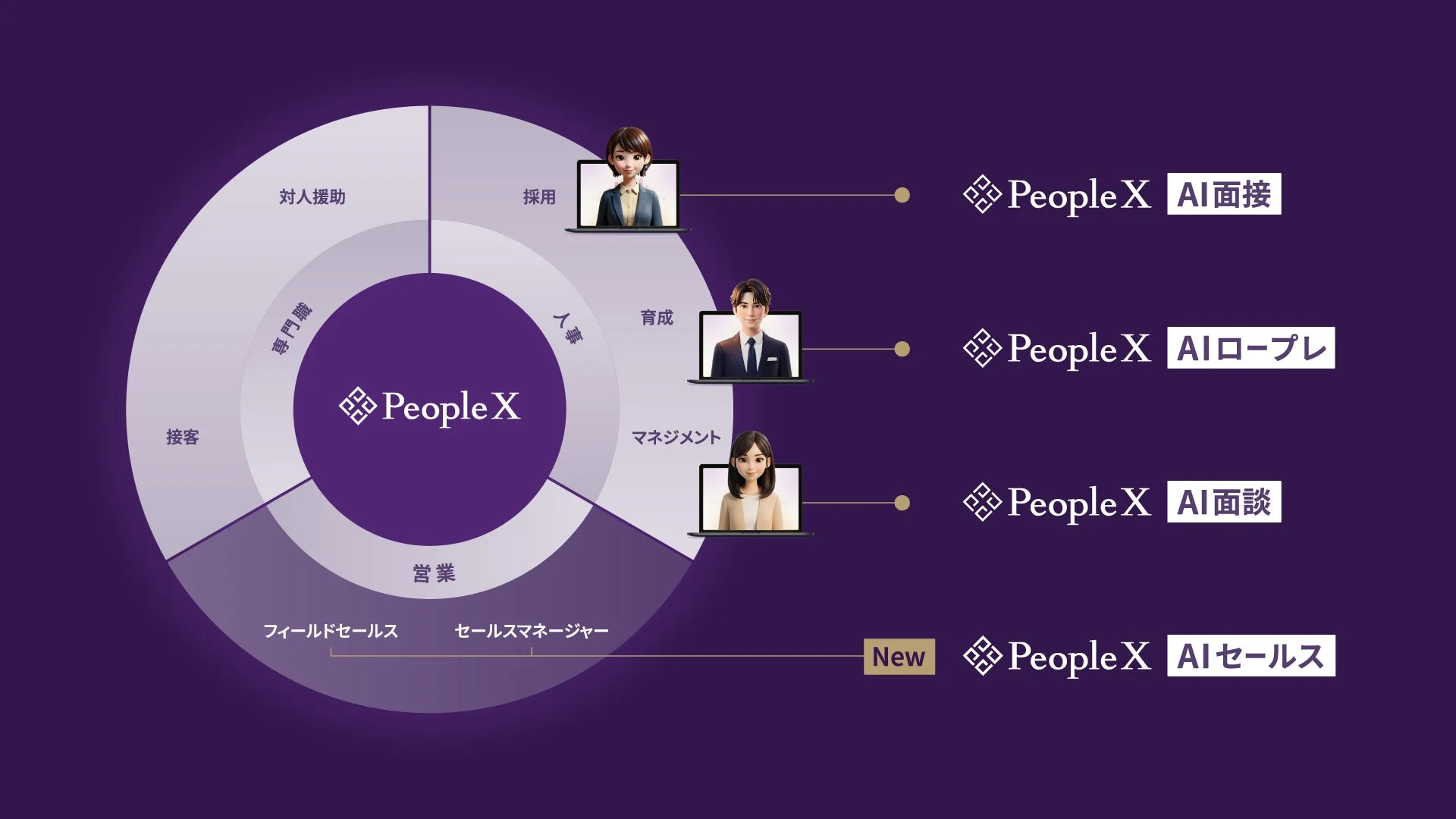 People Xが提供するAIソリューションの概要図