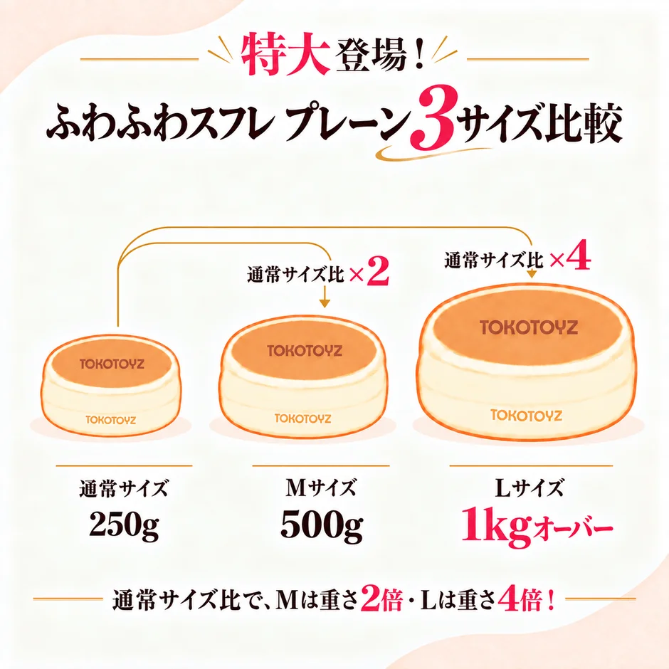 ふわふわスフレプレーン 3サイズ比較