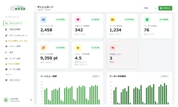 タクステ ダッシュボード