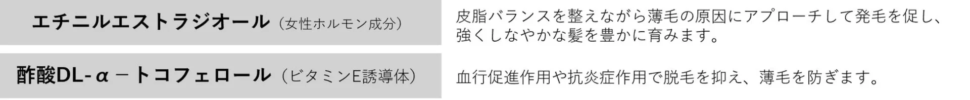 エチニルエストラジオールと酢酸DL-α-トコフェロールの育毛効果