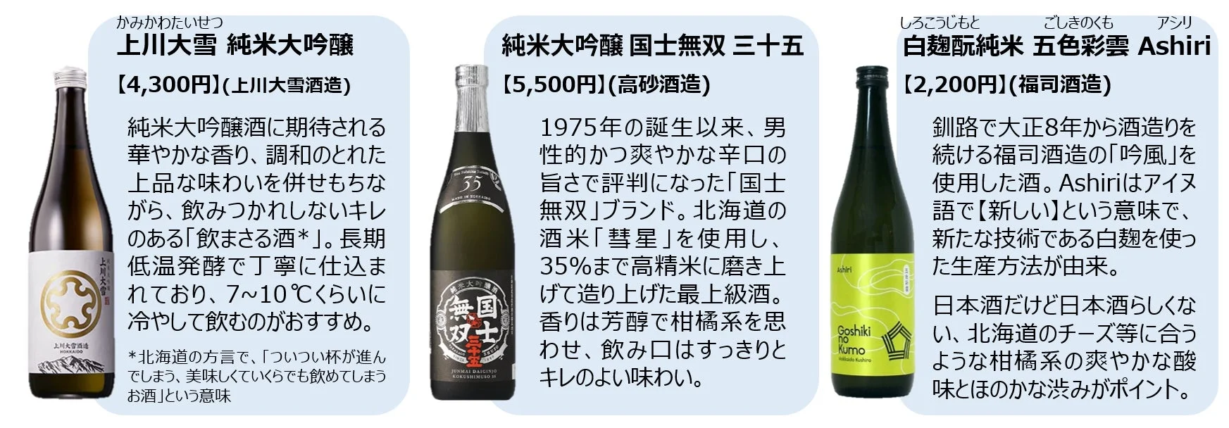 日本酒飲み比べ出品酒の一部