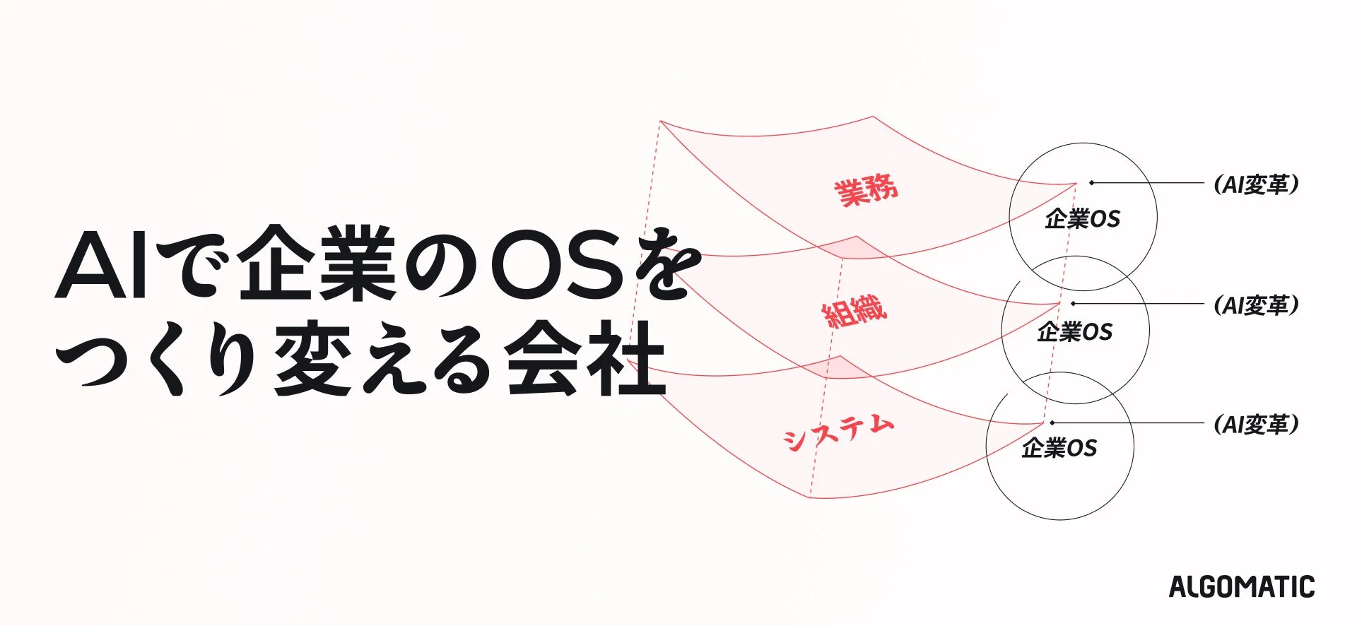 AIで企業のOSを変革するコンセプト図