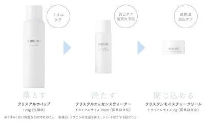 SHIROSAI Skincare Steps
