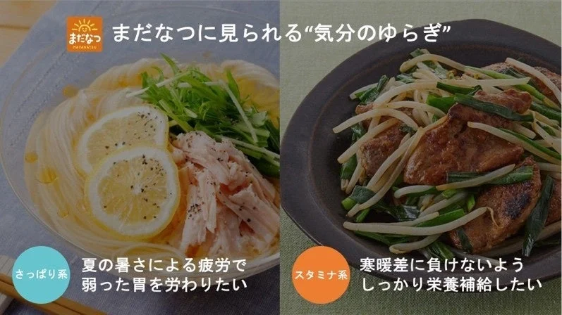 まだなつに見られる気分のゆらぎと料理の例