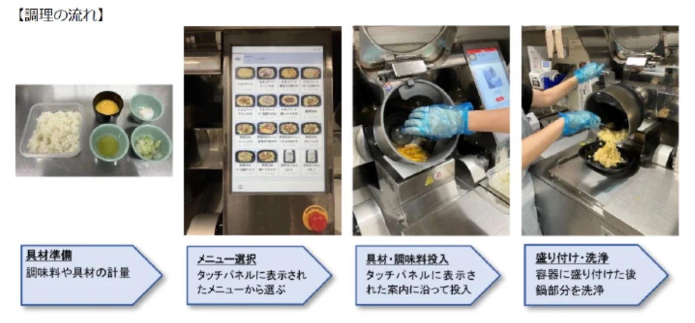 調理工程のイメージ