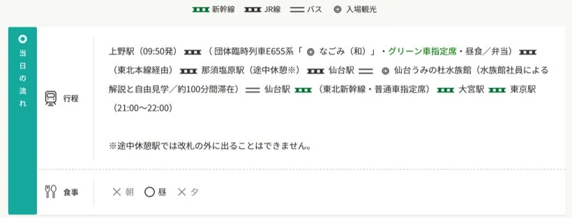 上野駅から団体臨時列車「なごみ」グリーン車で仙台へ向かい、仙台うみの杜水族館を訪れる日帰り旅行の行程