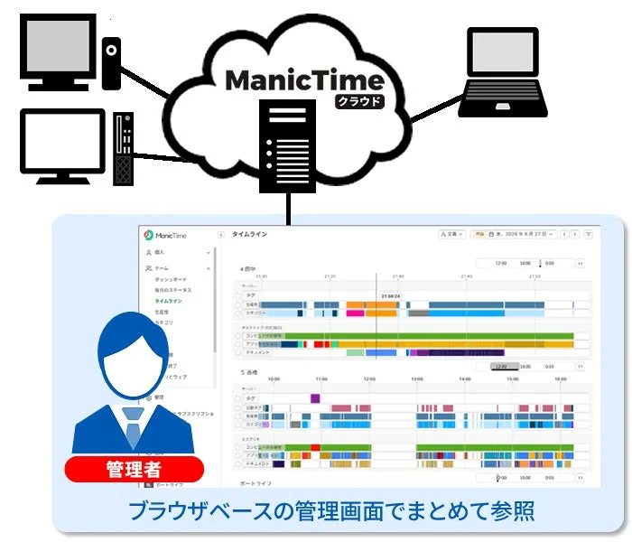 ManicTime クラウドの管理画面