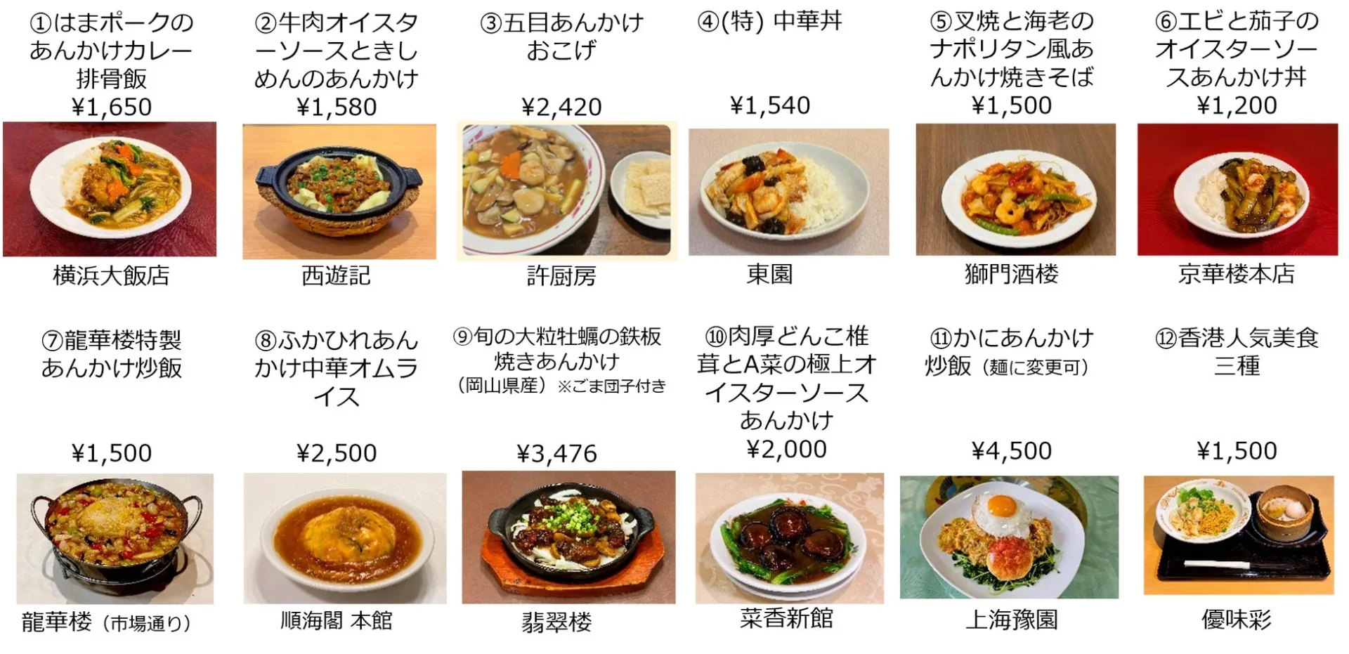 対象メニュー一覧