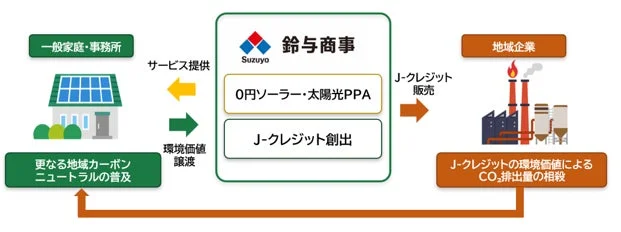 プロジェクトスキーム