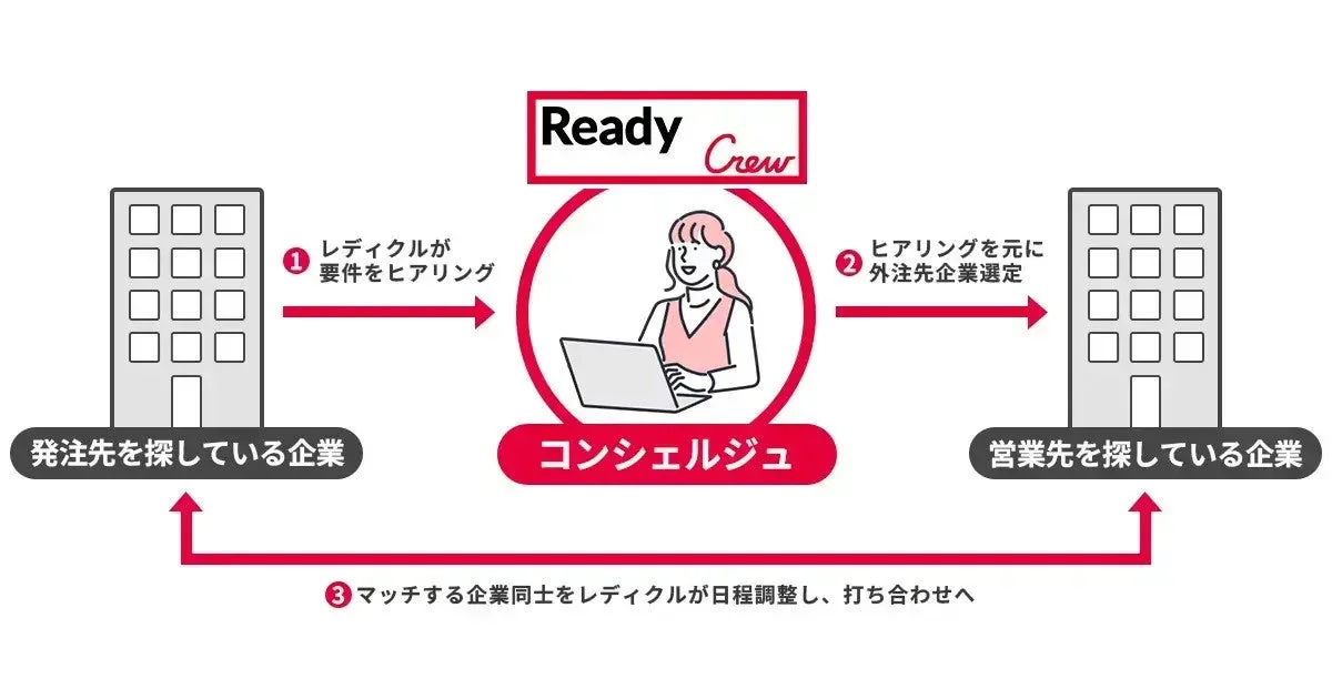 Ready Crewのコンシェルジュサービス
