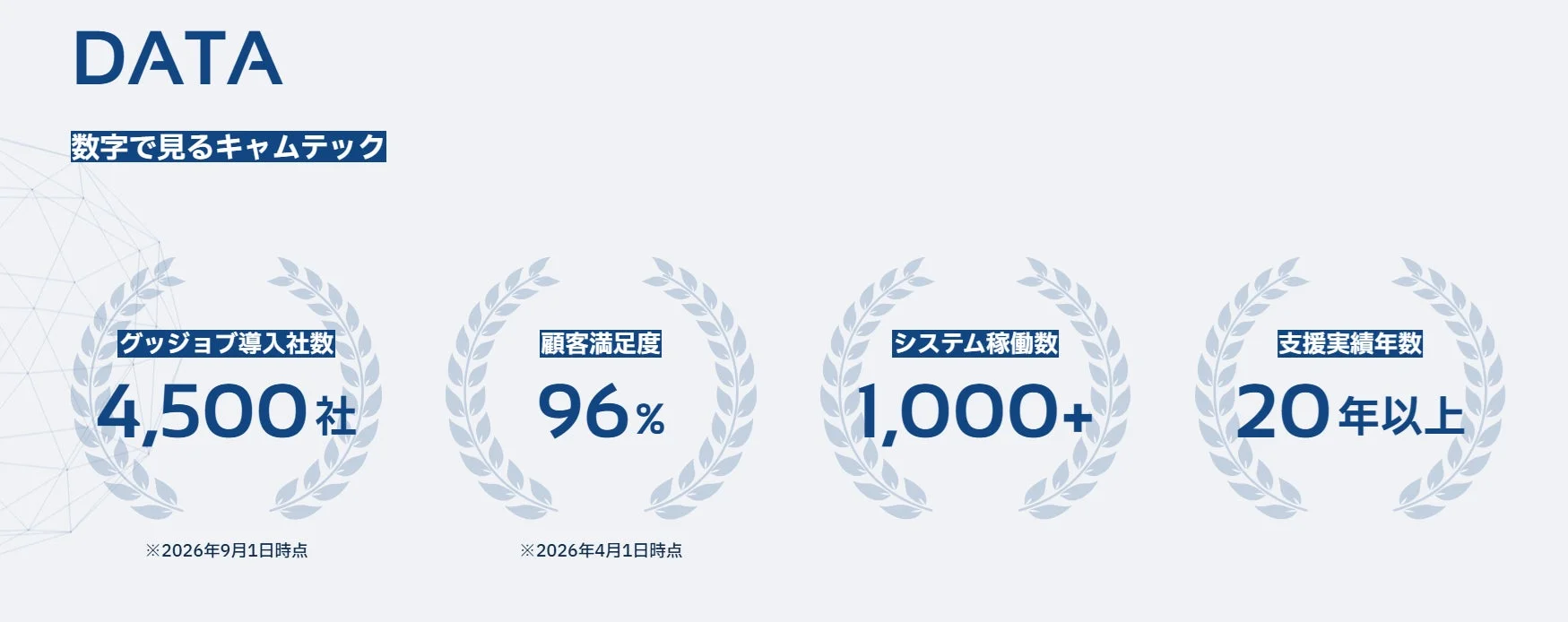 数字で見るキャムテック