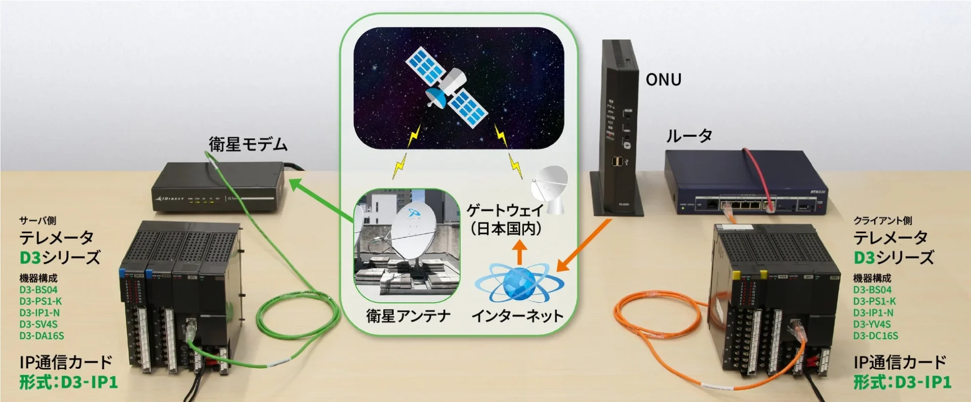 衛星通信システムの全体構成図