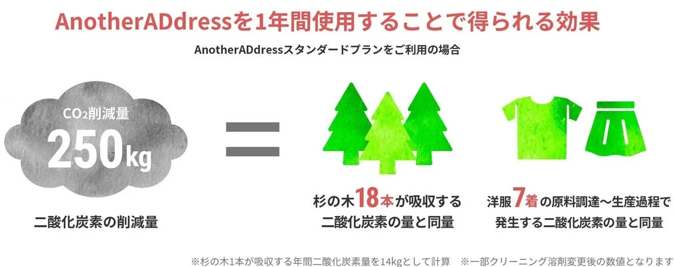 AnotherADdressを1年間使用することで得られる効果