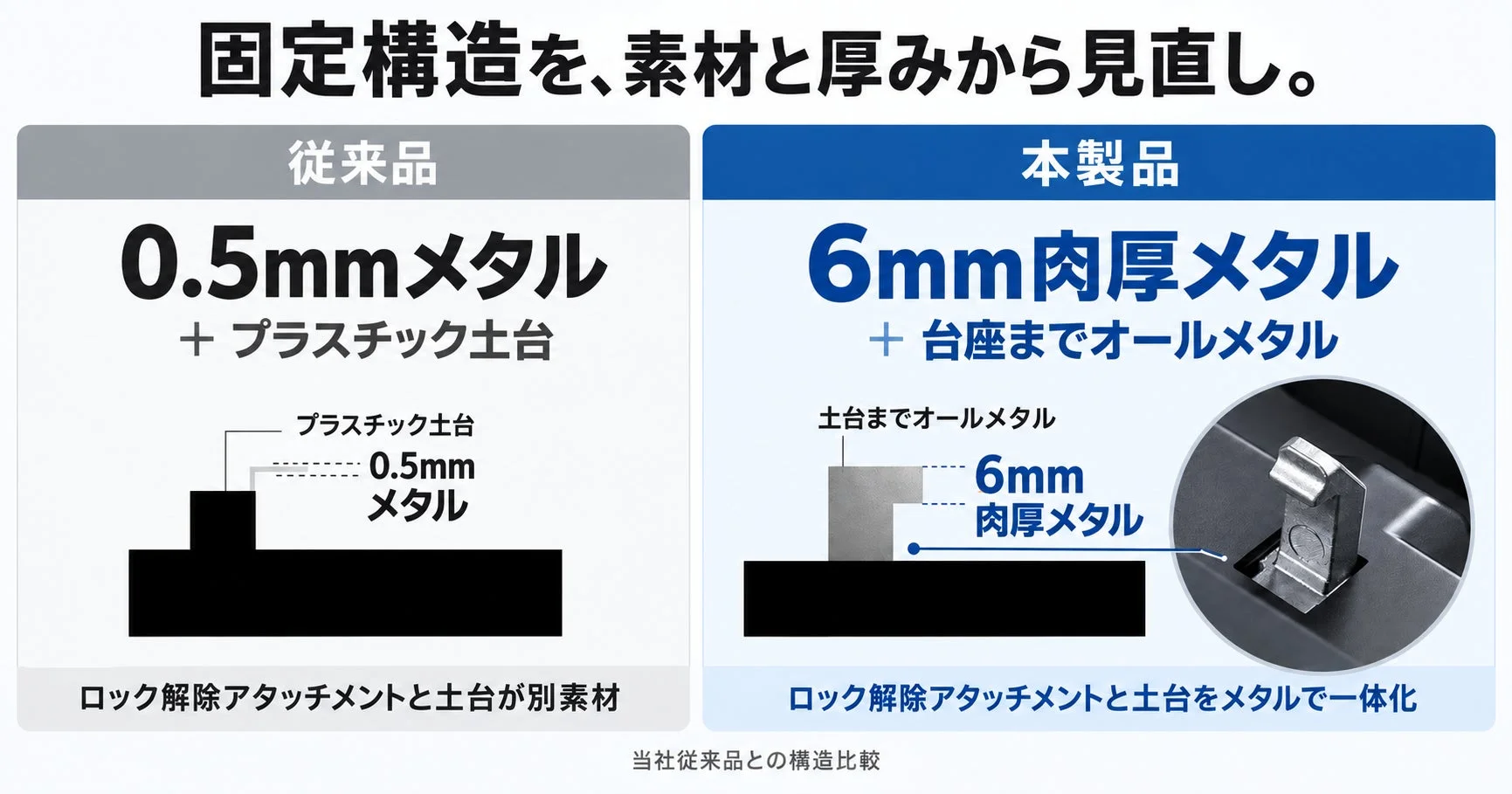 ロック解除部品の比較