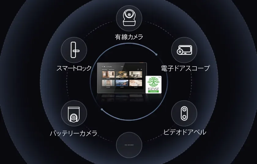 EZVIZ Connectによるホームセキュリティ連携